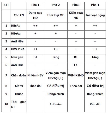xet-nghiem-viem-gan-b